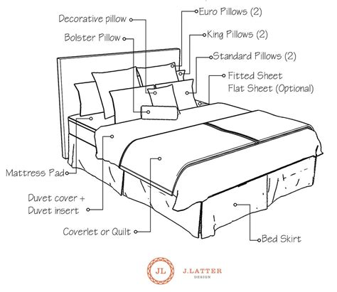 How to Dress a Bed: The Basics - J.Latter Design Bed Decor, Home Decor Bedroom, Bedroom Interior ...