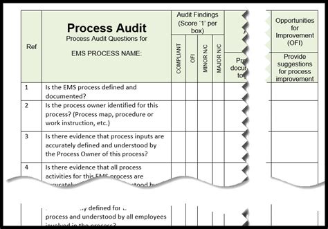 ISO 14001 Audit Checklist for ISO 14001:2015