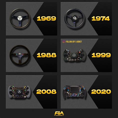 F1 Steering wheel evolution! (Via: @f1.addict) : r/formula1