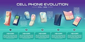 Evolution Of The Cell Phone