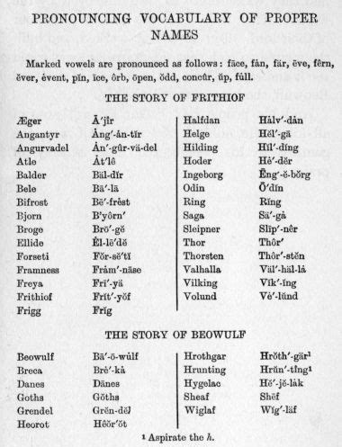 A chart for the pronunciation of names | Norse saga, Character names, Norse vikings