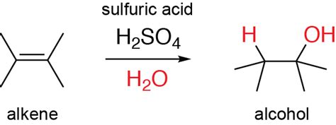 Hydration of Alkenes – Periodic Chemistry