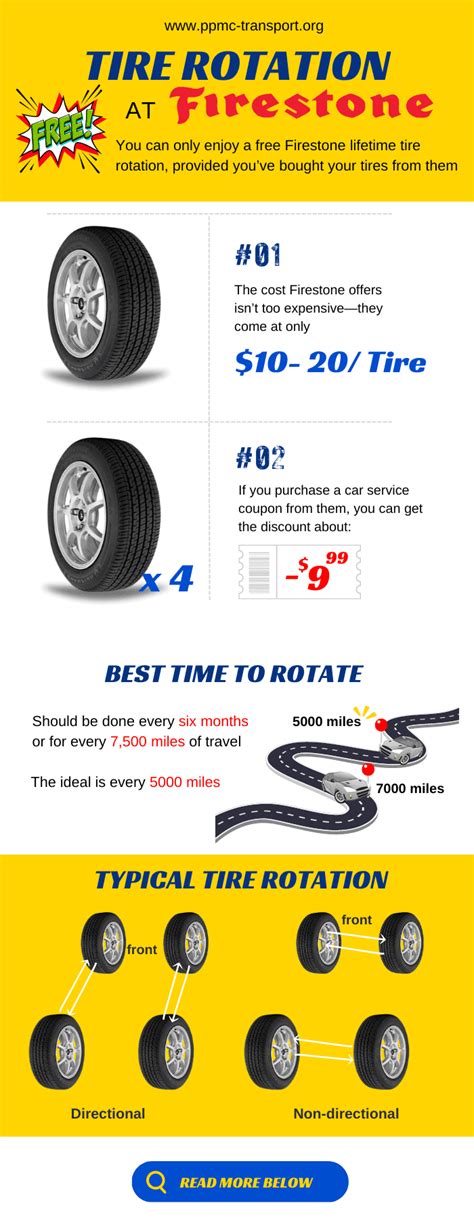 How Much is a Tire Rotation at Firestone in 2024