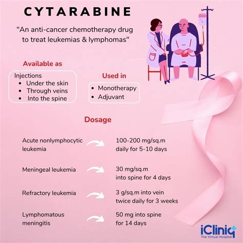 What Is Cytarabine?