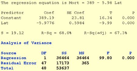 3.5 - The Analysis of Variance (ANOVA) table and the F-test | STAT 462