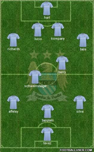 Manchester City Formation 2010 | FootballUser.com