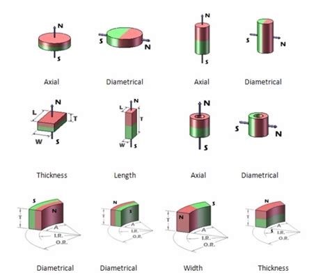 Special Shapes of Neodymium Magnets Cheap NdFeB Magnet