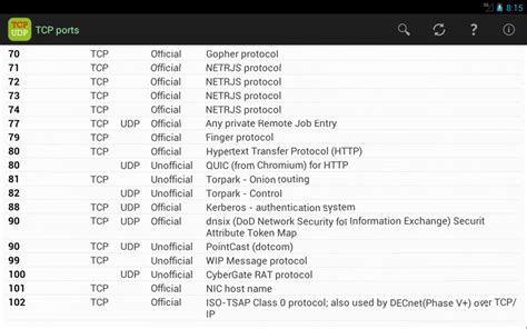 TCP Ports list - Android Apps on Google Play