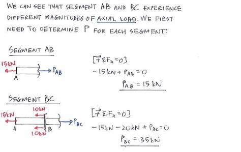 Example | C2.1 Elastic Deformation | Solid Mechanics I