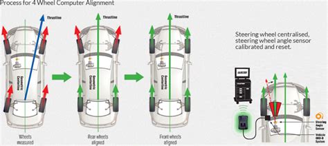 4 Wheel Alignment (Front & Rear Wheel Alignment) - Addison Tyre Centre