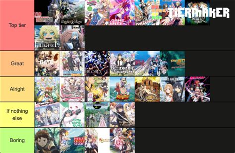 Isekai anime Tier List (Community Rankings) - TierMaker