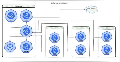 How to Secure Your Kubernetes Cluster with OpenID Connect and RBAC | Okta Developer