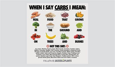 HIGH CARB: More important than Protein for GAINS? | Mrs Jacked on Plants