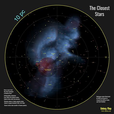 The Closest Stars – The Map Room