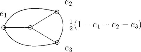 The cyclic Dynkin diagram symmetry. | Download Scientific Diagram