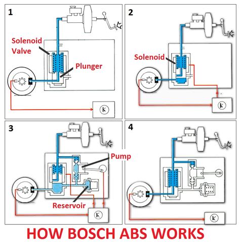 Miscella: Bosch Abs Pump Wiring Diagram