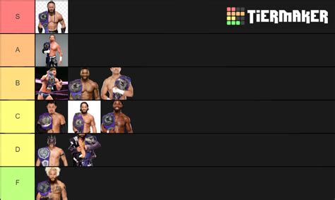 WWE Cruiserweight Champions Ranked Tier List (Community Rankings ...