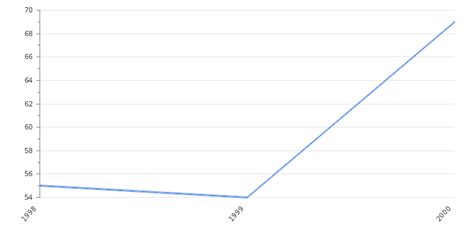 Philippines Corruption Index & Rank 2024 | Take-profit.org