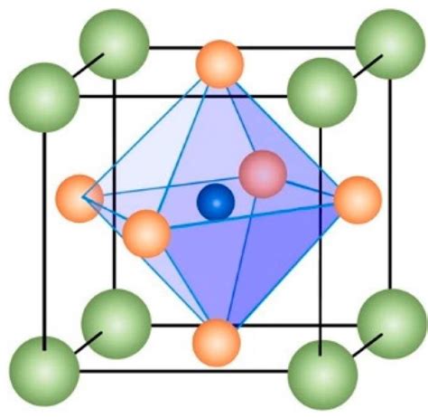 The ideal structure of perovskite. | Download Scientific Diagram