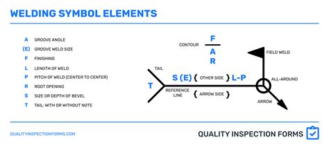 AWS Welding Symbols — QUALITY INSPECTION FORMS