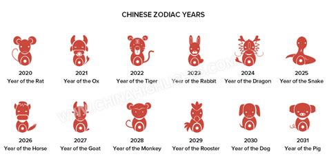 chinese zodiac 2023 ox Chinese horoscope 2023 | protolunarnewyear