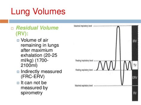 Bedside respiratory assessment & spirometry