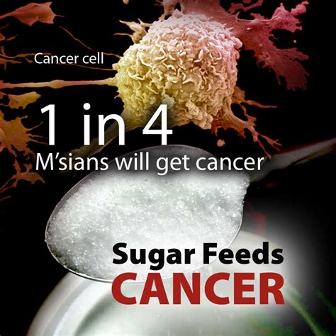 Sugar Feeds Cancer – Consumers Association Penang