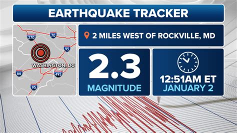 Early-morning earthquake northwest of Washington DC felt from Maryland ...