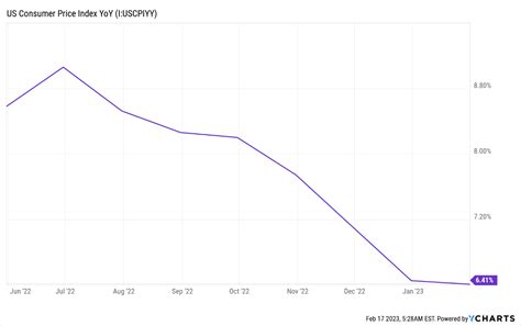 Is It Worth Investing In Oil And Gas Companies In 2023 (NYSEARCA:XLE) | Seeking Alpha