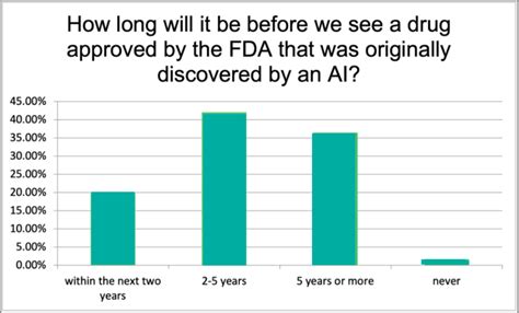 The pharmaceutical industry: 2023 trends and predictions for the future ...