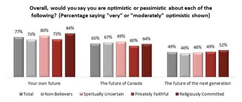 A spectrum of spirituality: Canadians keep the faith to varying degrees, but few reject it ...