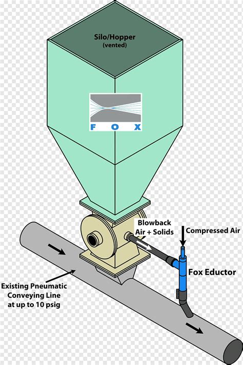 Airlock Venturi effect Rotary feeder Water eductor Rotary valve, leaking, angle, material ...