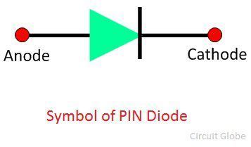 What is PIN Diode? - Definition, Structure, Working & Applications ...