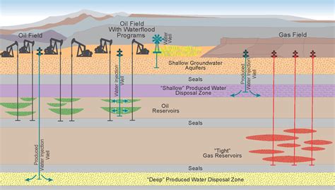 Natural Gas Drilling Diagram