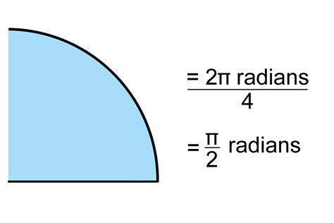 How many radians can fit in a circle Mammoth_Memory_Maths