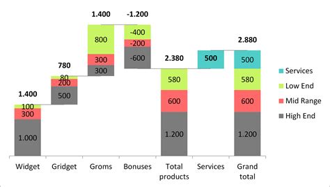 How To Do A Stacked Bar Waterfall Chart In Excel - Design Talk