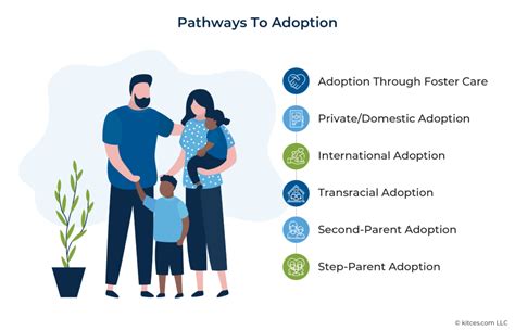 Adoption Planning: Costs, Tax Breaks & Financial Assistance