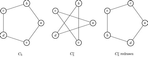 Isomorphism and Bijection - Educative Site