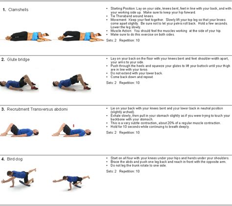 Osteitis Pubis: First Set of Exercises » mataruga.com Hip Opening Yoga ...