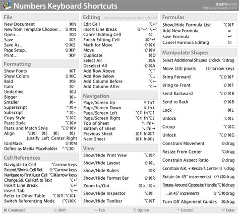 dashkards | Macbook pro tips, Macbook pro keyboard, Macbook