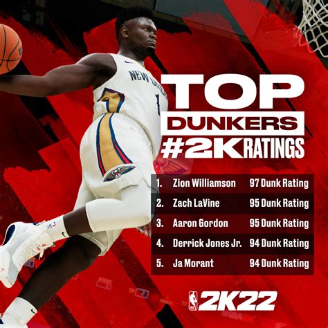 NBA 2K22 Ratings Reveals & Screenshots - NLSC