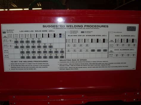 MIG Welder Machine Set-Up – Voltage and Wire Feed Speed Guidelines and Welding Chart Settings ...