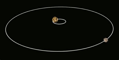 Gezeitenverriegelung - Tidal locking - abcdef.wiki