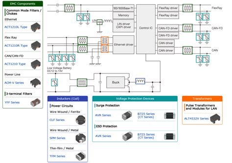 Car Ecu Block Diagram