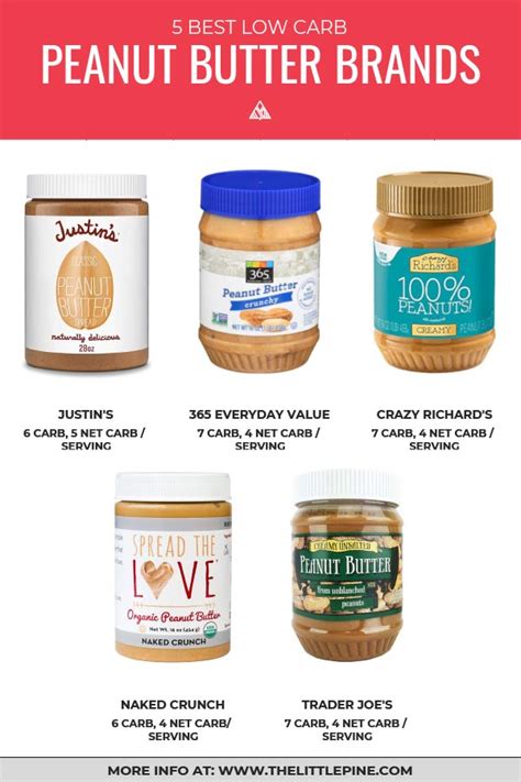 5 Best Low Carb Peanut Butter Brands (+Recipes!)