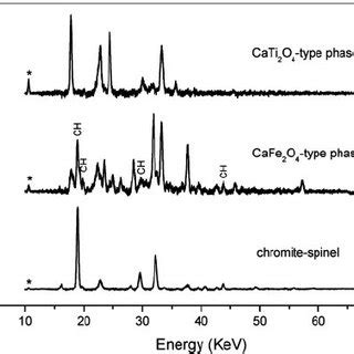 Schematic view of spinel ( A ), CF ( B ), and CT ( C ) structures. The... | Download Scientific ...