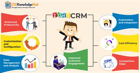 Mastering Zoho CRM: Benefits of Zoho CRM Training