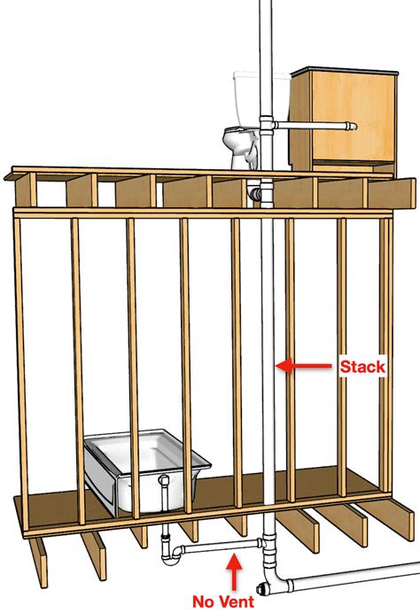 Kitchen Sink Vent Pipe Diagram | Wow Blog