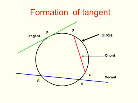 Tangents of circle - Presentation Mathematics