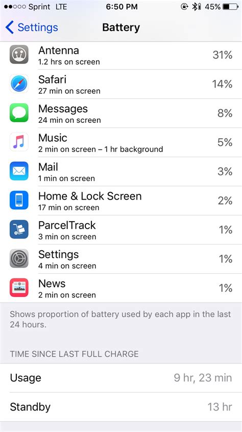 Normal Battery life? (6s) : r/iphone